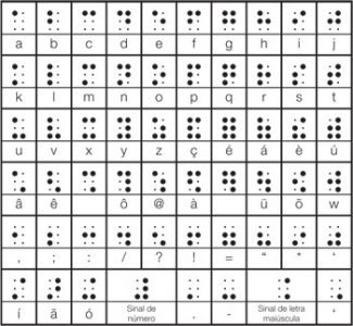App para Aprender Braille Gratis